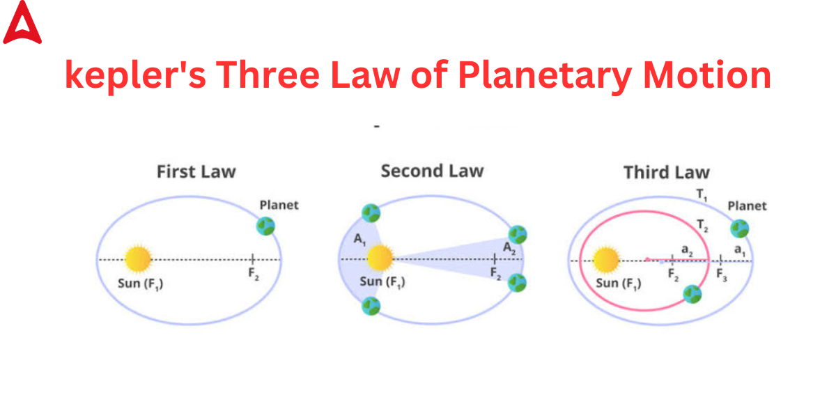 Keplers Laws Of Planetary Motion Definition For Class 11