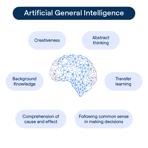 Artificial General Intelligence, Benefits, Concerns, Scepticism_4.1