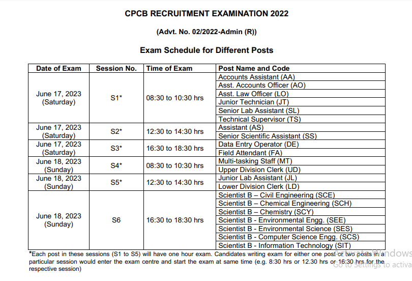 CPCB Scientist B Admit Card 2023 Download Link, Exam Date_60.1