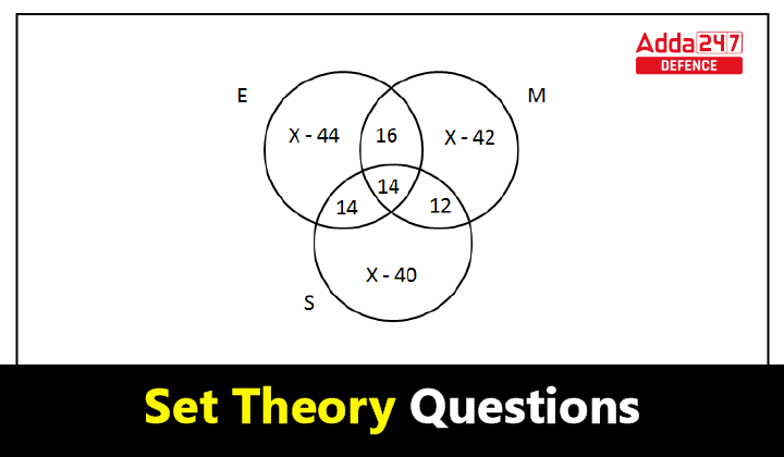 Set Theory Questions Maths Notes For Nda Cds Afcat Capf