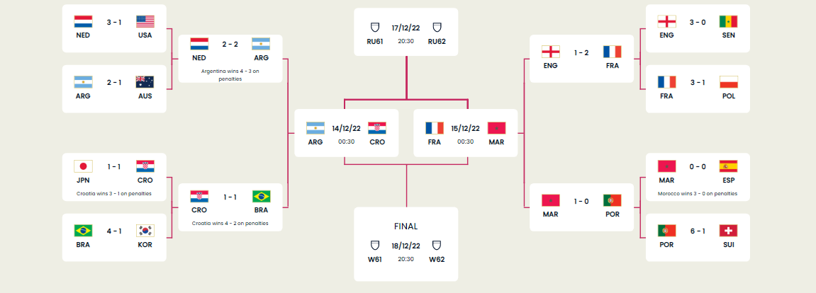 FIFA World Cup 2022™ Schedule, Fixtures, Match List PDF