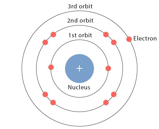 Valency Chart of All Elements, Check Valency Table