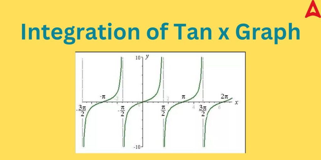 Integration of Tan x - Explanation, Formula, Proof, Examples