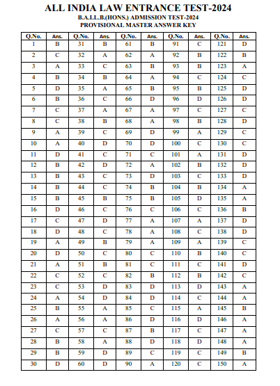 AILET 2024 Answer Key NLU Delhi PDF [Final] Out