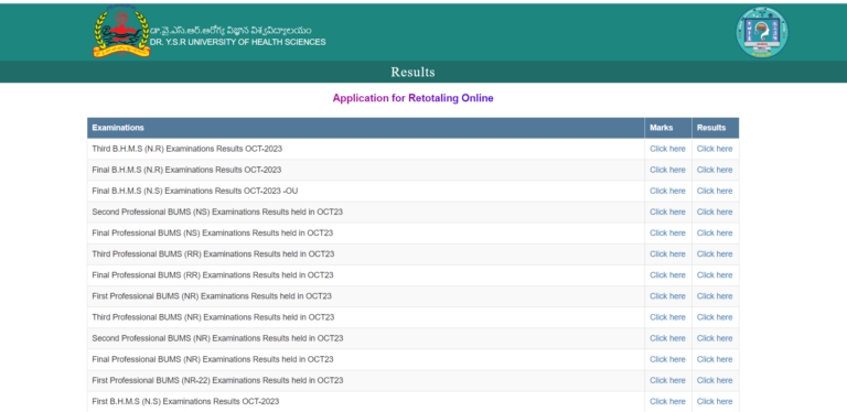 YSR University Result 2023 (Out), Get B.sc Result Direct Link