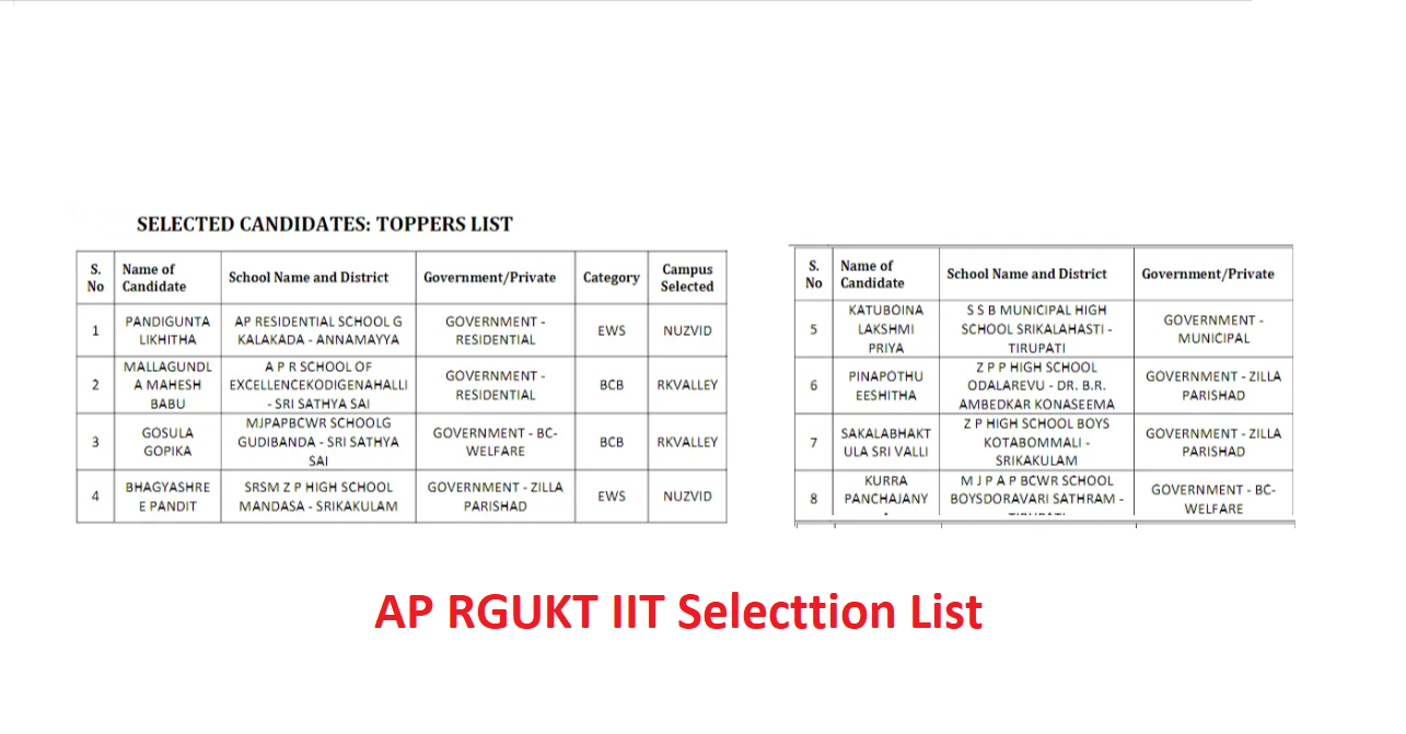 AP IIIT Results 2024 Out Get AP RGUKT IIIT Selection List PDF Download