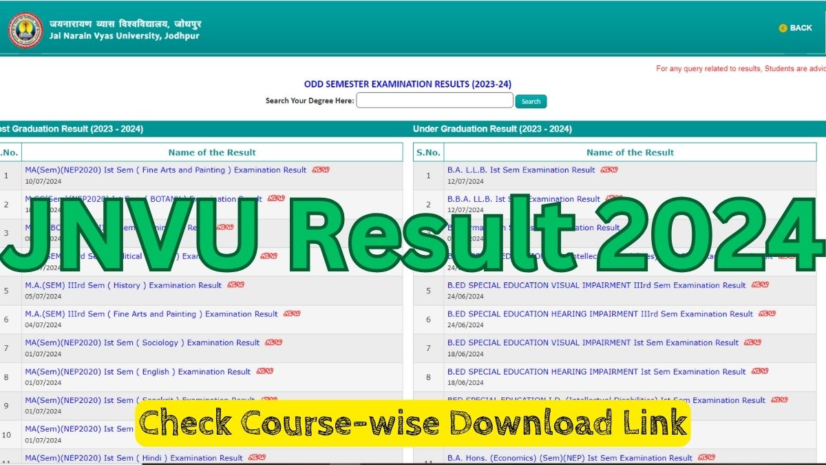 JNVU Result 2024 Out for BA, BSc, Check UG and PG Marksheet